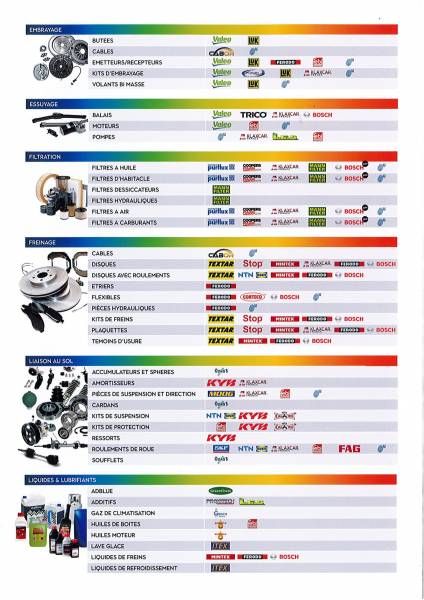 Plaquettes de frein bosch Brignoles